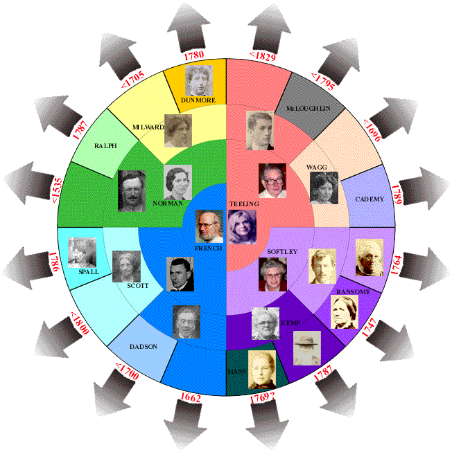 16 main surnames